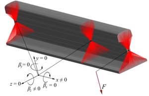 Rycina z artykułu: Bending of the three-span...