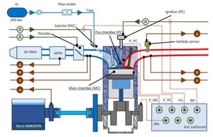 Figure from article: Assessment of the...