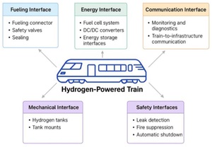 Figure from article: Interoperable hydrogen...